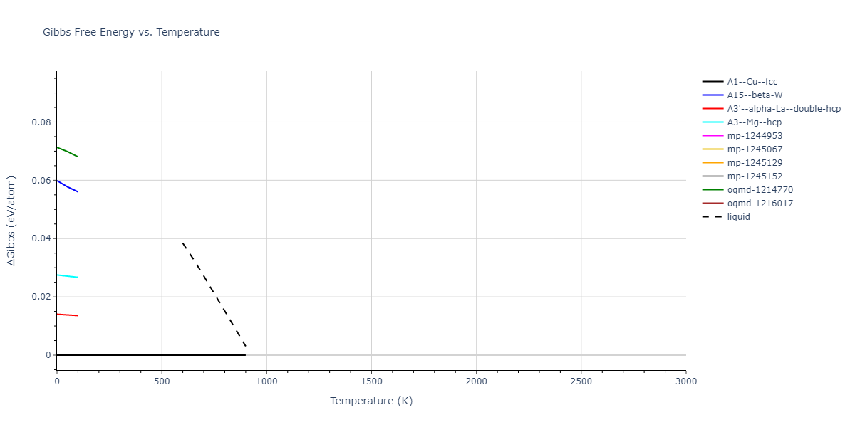 2008--Mendelev-M-I--Al--LAMMPS--ipr1/mdthermo.Al.G