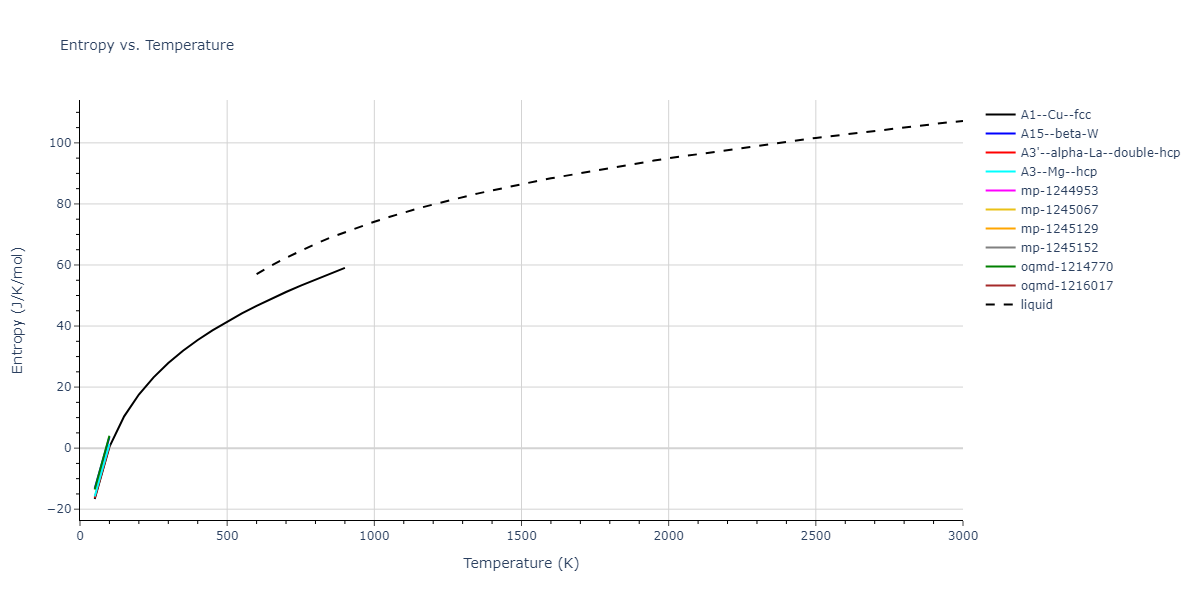 2008--Mendelev-M-I--Al--LAMMPS--ipr1/mdthermo.Al.S