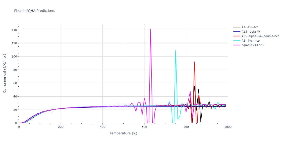 2008--Mendelev-M-I--Al--LAMMPS--ipr1/phonon.Al.Cp-num.png