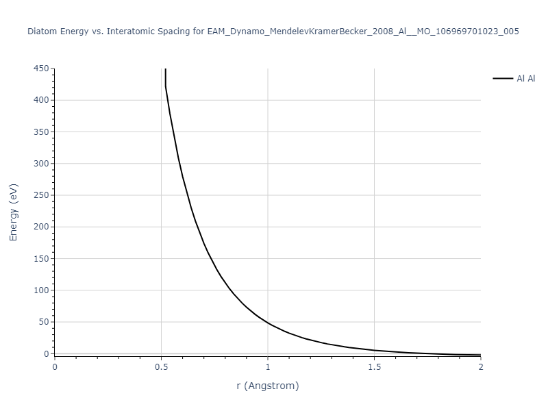 EAM_Dynamo_MendelevKramerBecker_2008_Al__MO_106969701023_005/diatom_short