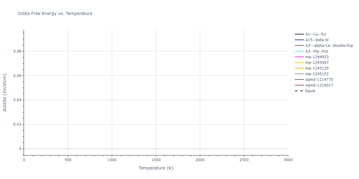 EAM_Dynamo_MendelevKramerBecker_2008_Al__MO_106969701023_005/mdthermo.Al.G