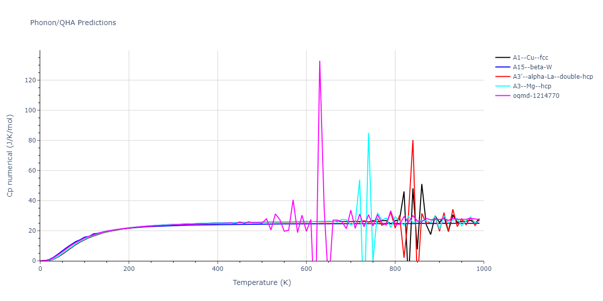 EAM_Dynamo_MendelevKramerBecker_2008_Al__MO_106969701023_005/phonon.Al.Cp-num.png