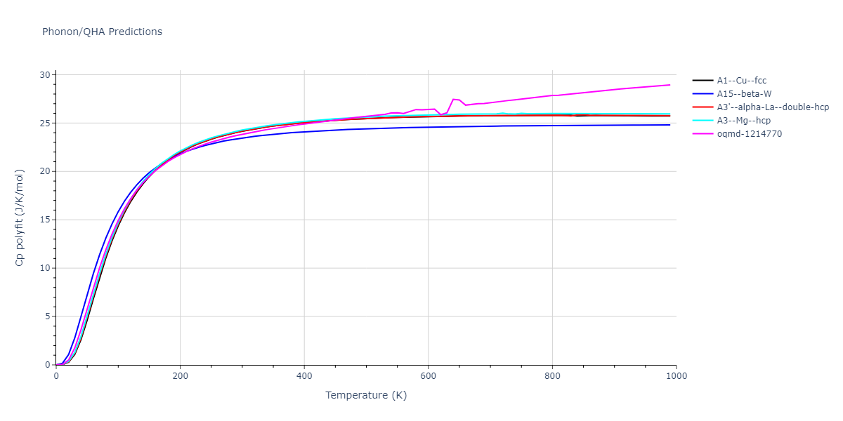 EAM_Dynamo_MendelevKramerBecker_2008_Al__MO_106969701023_005/phonon.Al.Cp-poly.png