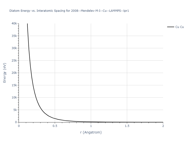 2008--Mendelev-M-I--Cu--LAMMPS--ipr1/diatom_short