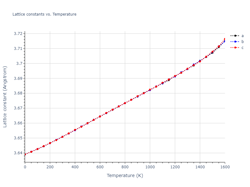 2008--Mendelev-M-I--Cu--LAMMPS--ipr1/mdsolid.Cu.A1--Cu--fcc.420b4d49.a