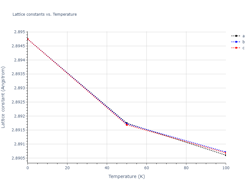 2008--Mendelev-M-I--Cu--LAMMPS--ipr1/mdsolid.Cu.A2--W--bcc.cf59d808.a