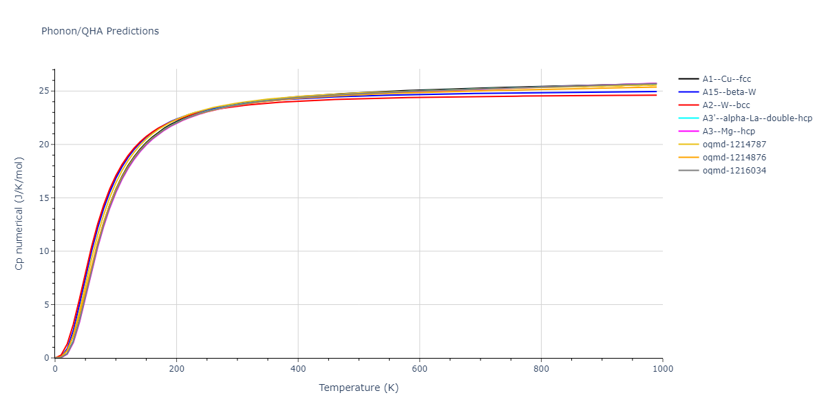 2008--Mendelev-M-I--Cu--LAMMPS--ipr1/phonon.Cu.Cp-num.png