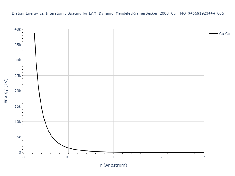 EAM_Dynamo_MendelevKramerBecker_2008_Cu__MO_945691923444_005/diatom_short