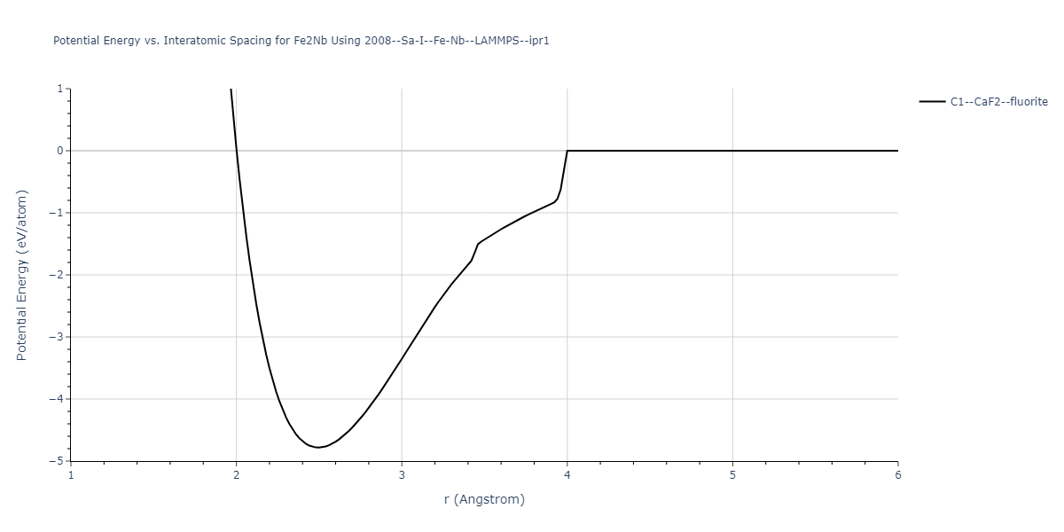 2008--Sa-I--Fe-Nb--LAMMPS--ipr1/EvsR.Fe2Nb