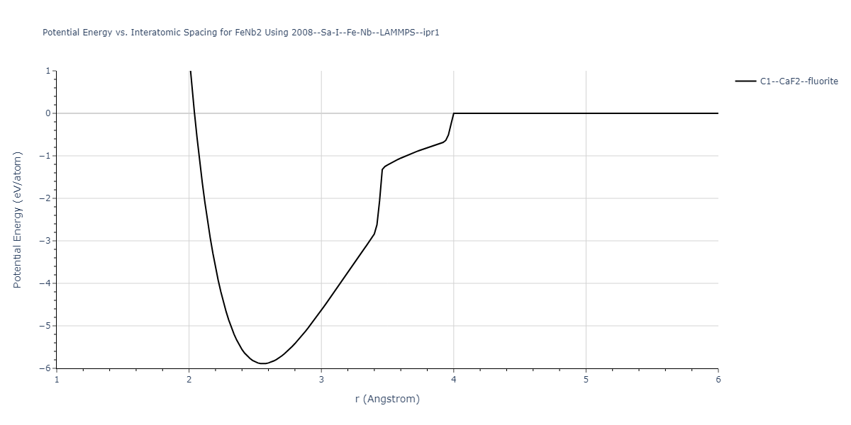 2008--Sa-I--Fe-Nb--LAMMPS--ipr1/EvsR.FeNb2