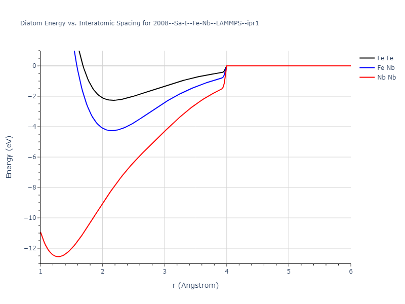2008--Sa-I--Fe-Nb--LAMMPS--ipr1/diatom