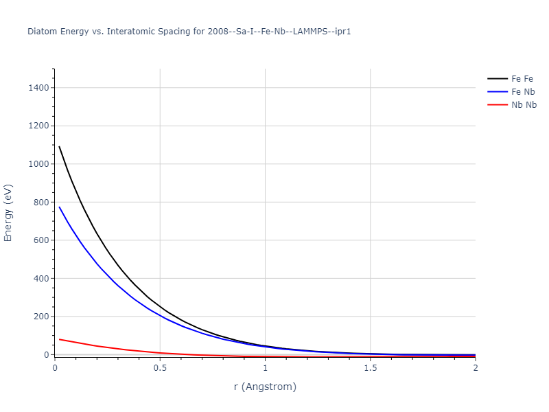 2008--Sa-I--Fe-Nb--LAMMPS--ipr1/diatom_short