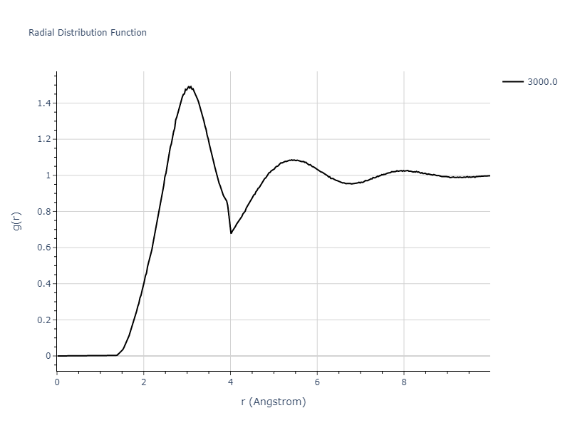 2008--Sa-I--Fe-Nb--LAMMPS--ipr1/mdliquid.Nb.rdf