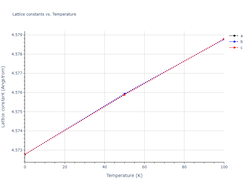 2008--Sa-I--Fe-Nb--LAMMPS--ipr1/mdsolid.Fe.A15--beta-W.003a4cf7.a