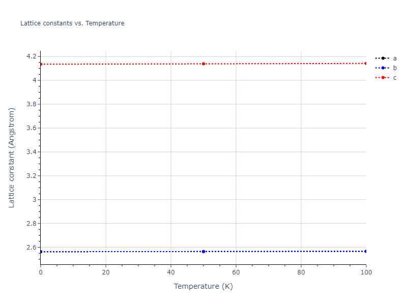 2008--Sa-I--Fe-Nb--LAMMPS--ipr1/mdsolid.Fe.A3--Mg--hcp.794d004e.a