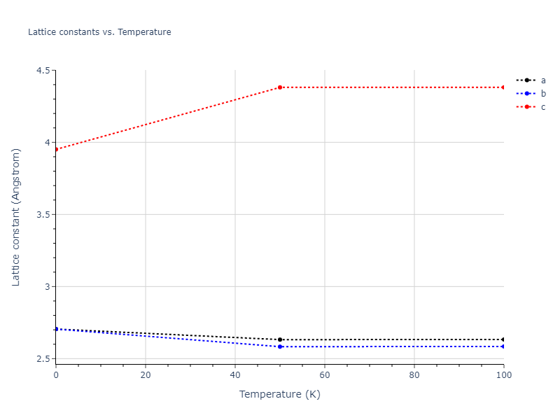 2008--Sa-I--Fe-Nb--LAMMPS--ipr1/mdsolid.FeNb.L1_0--AuCu.0607780c.a