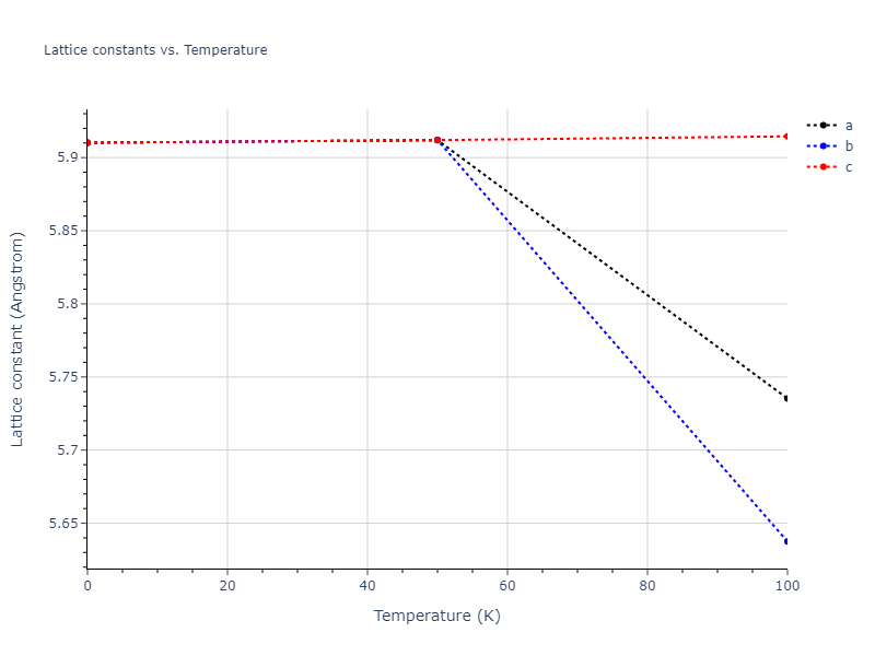 2008--Sa-I--Fe-Nb--LAMMPS--ipr1/mdsolid.FeNb2.C1--CaF2--fluorite.459d57ab.a
