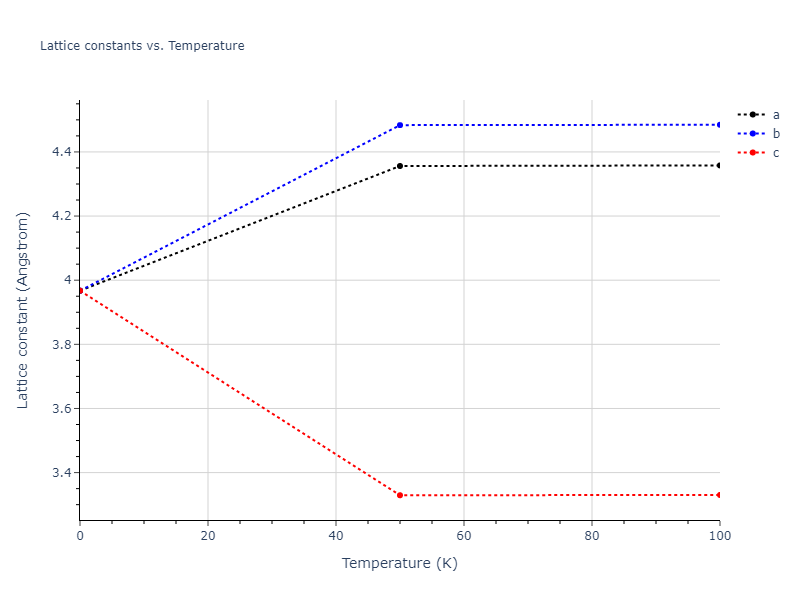 2008--Sa-I--Fe-Nb--LAMMPS--ipr1/mdsolid.FeNb3.L1_2--AuCu3.43a4125d.a