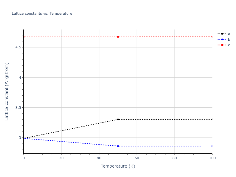 2008--Sa-I--Fe-Nb--LAMMPS--ipr1/mdsolid.Nb.A3--Mg--hcp.ae3ee3ef.a