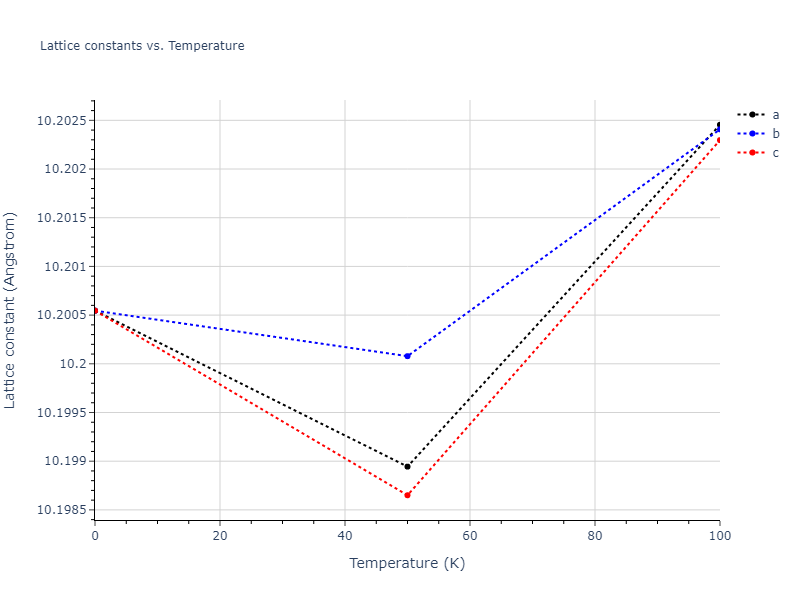 2008--Sa-I--Fe-Nb--LAMMPS--ipr1/mdsolid.Nb.oqmd-1214814.e9a1000d.a