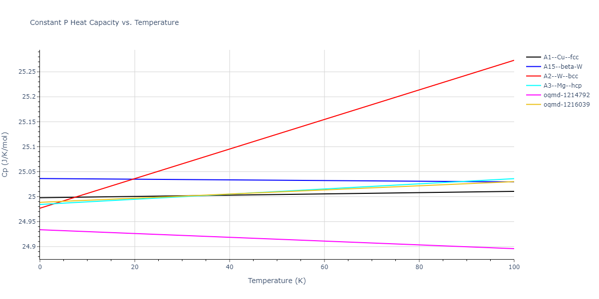 2008--Sa-I--Fe-Nb--LAMMPS--ipr1/mdthermo.Fe.Cp