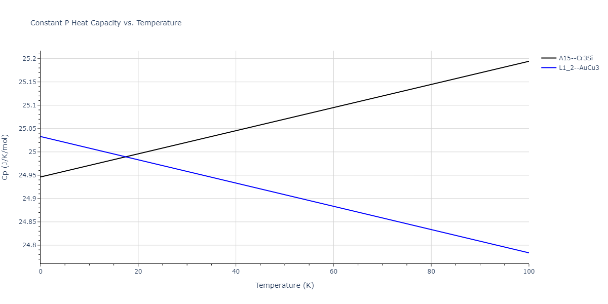 2008--Sa-I--Fe-Nb--LAMMPS--ipr1/mdthermo.Fe3Nb.Cp