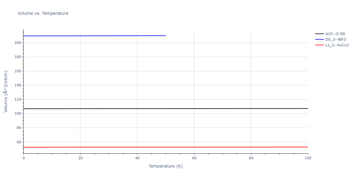 2008--Sa-I--Fe-Nb--LAMMPS--ipr1/mdthermo.Fe3Nb.V
