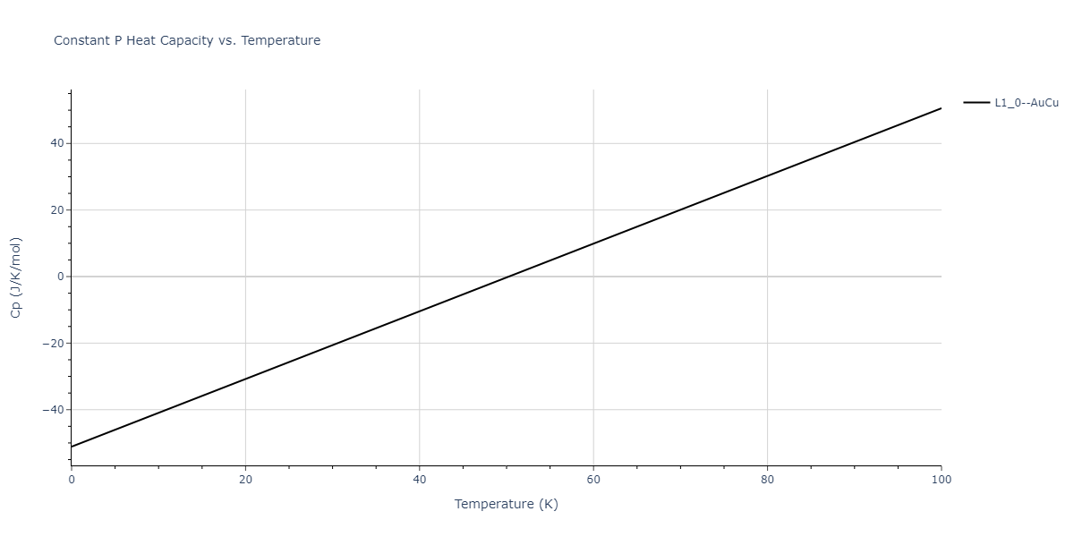 2008--Sa-I--Fe-Nb--LAMMPS--ipr1/mdthermo.FeNb.Cp