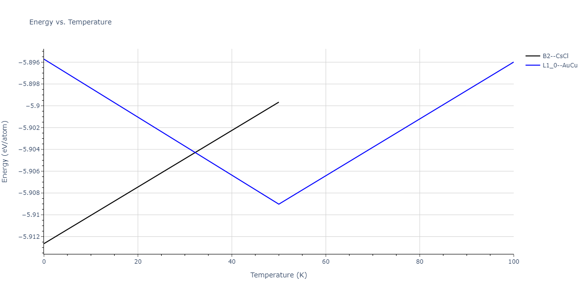 2008--Sa-I--Fe-Nb--LAMMPS--ipr1/mdthermo.FeNb.U