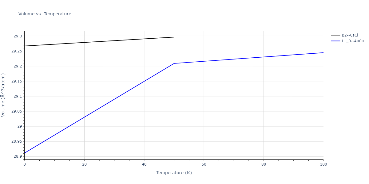 2008--Sa-I--Fe-Nb--LAMMPS--ipr1/mdthermo.FeNb.V