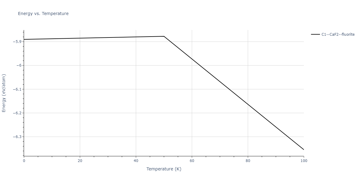 2008--Sa-I--Fe-Nb--LAMMPS--ipr1/mdthermo.FeNb2.U