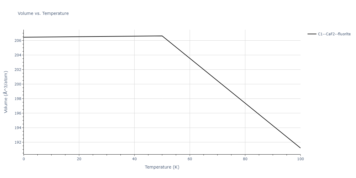 2008--Sa-I--Fe-Nb--LAMMPS--ipr1/mdthermo.FeNb2.V
