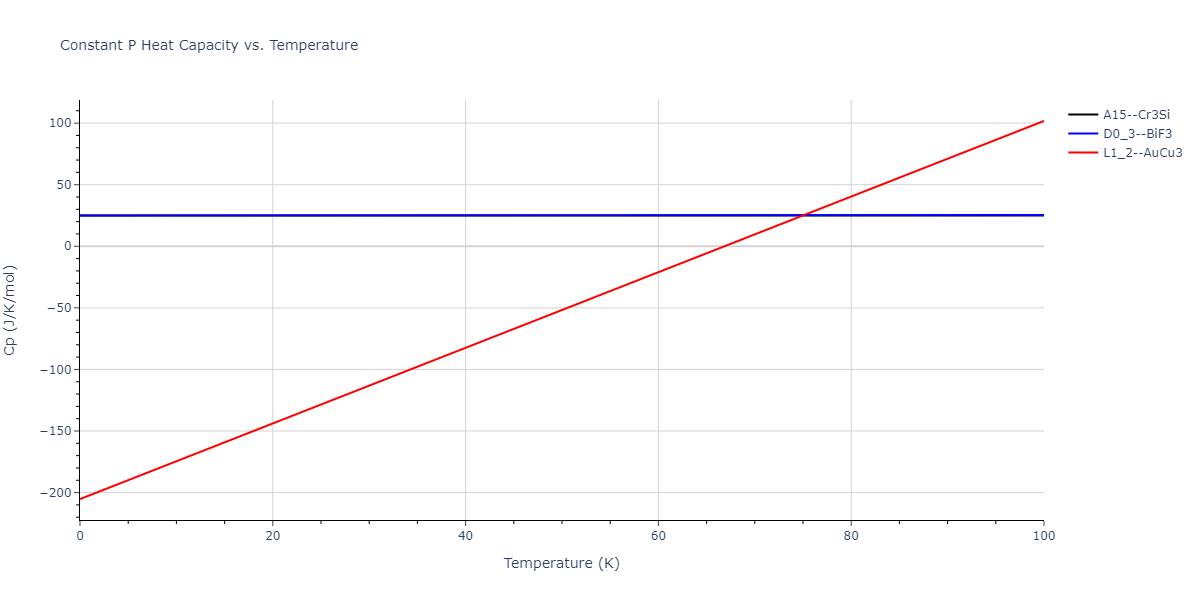 2008--Sa-I--Fe-Nb--LAMMPS--ipr1/mdthermo.FeNb3.Cp