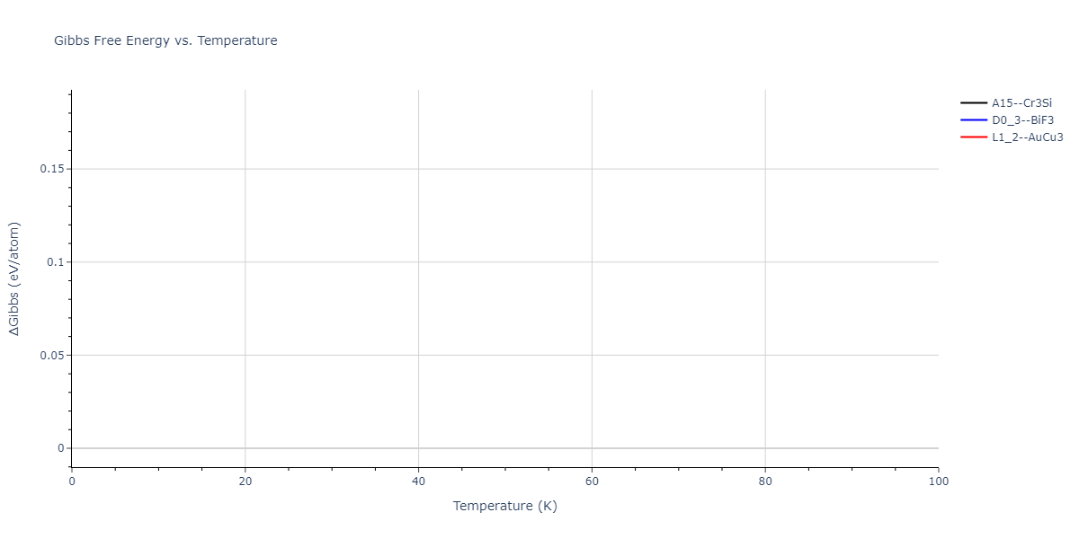 2008--Sa-I--Fe-Nb--LAMMPS--ipr1/mdthermo.FeNb3.G