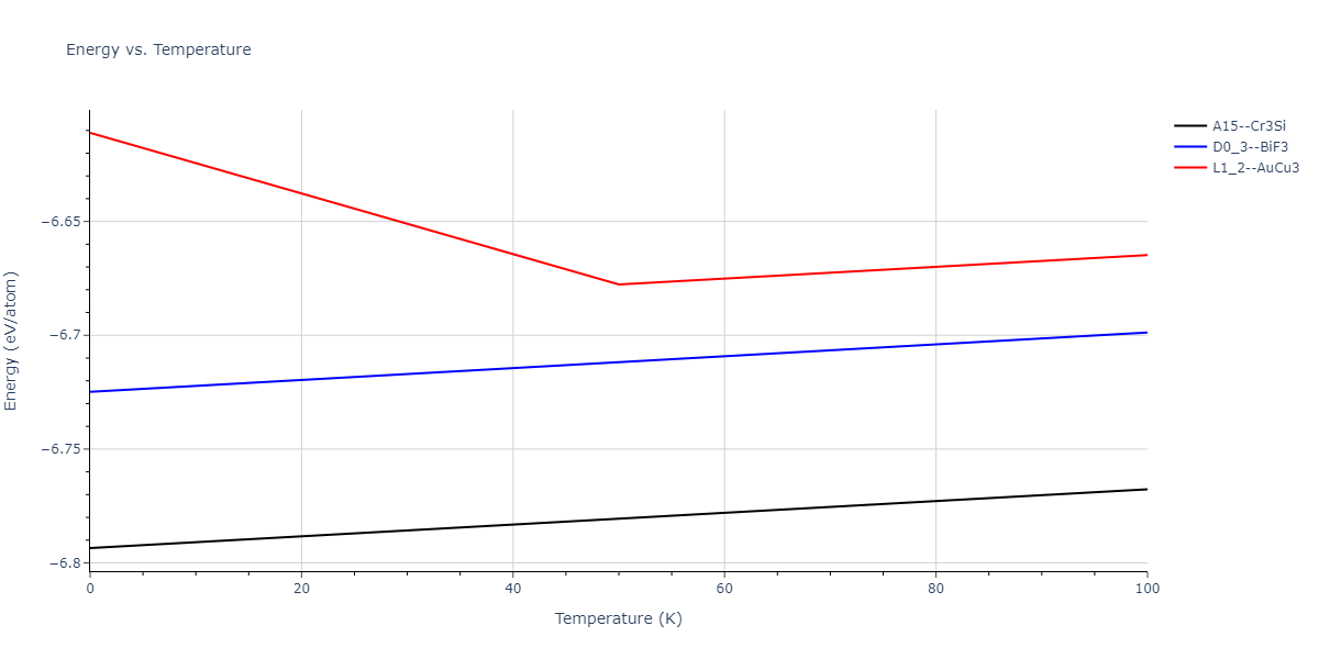 2008--Sa-I--Fe-Nb--LAMMPS--ipr1/mdthermo.FeNb3.U