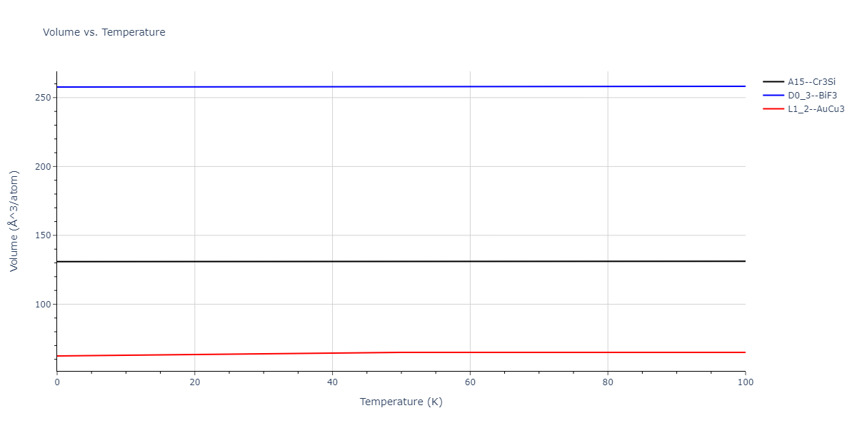 2008--Sa-I--Fe-Nb--LAMMPS--ipr1/mdthermo.FeNb3.V