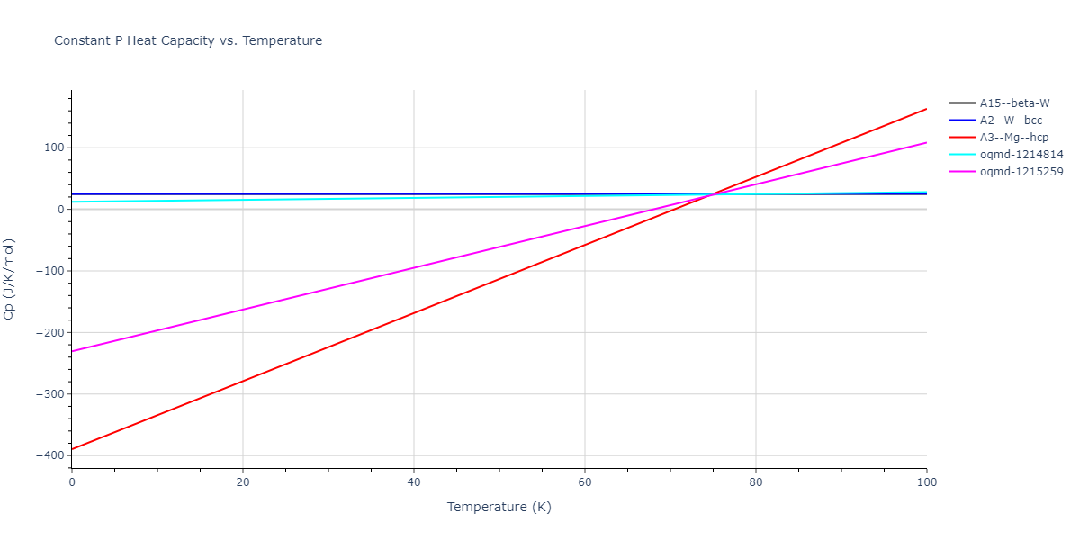 2008--Sa-I--Fe-Nb--LAMMPS--ipr1/mdthermo.Nb.Cp