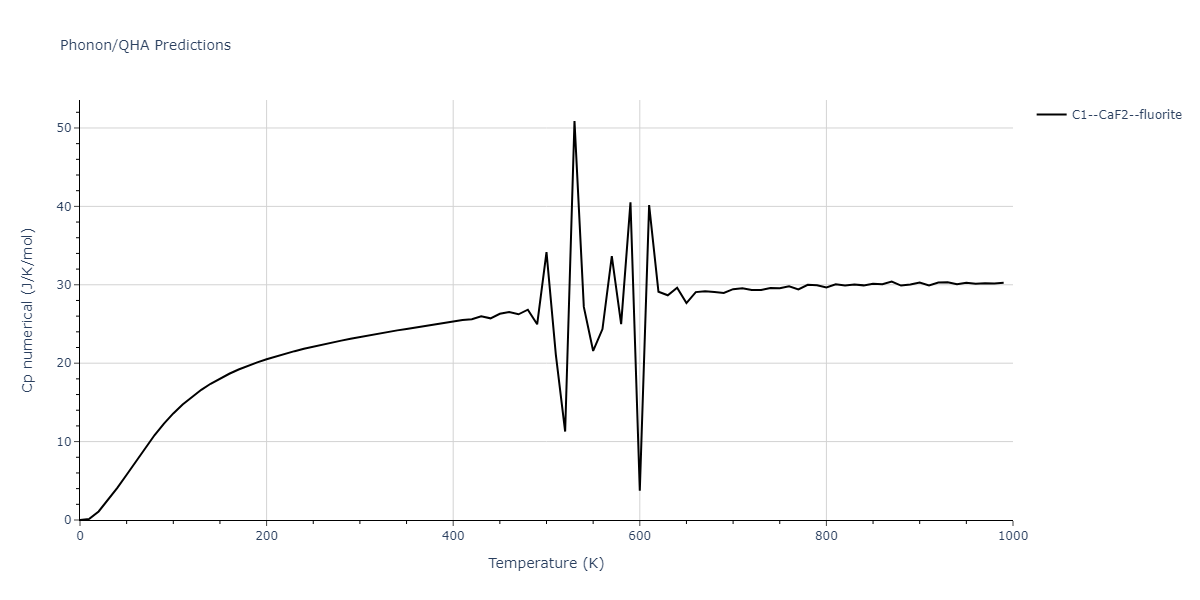 2008--Sa-I--Fe-Nb--LAMMPS--ipr1/phonon.Fe2Nb.Cp-num.png