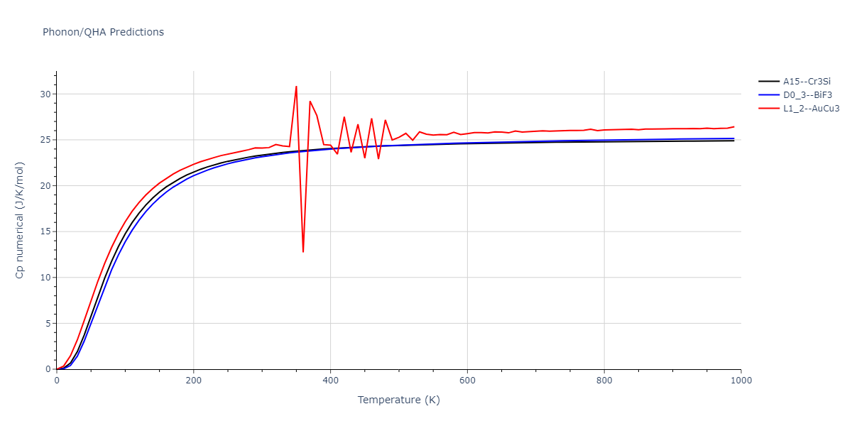 2008--Sa-I--Fe-Nb--LAMMPS--ipr1/phonon.Fe3Nb.Cp-num.png