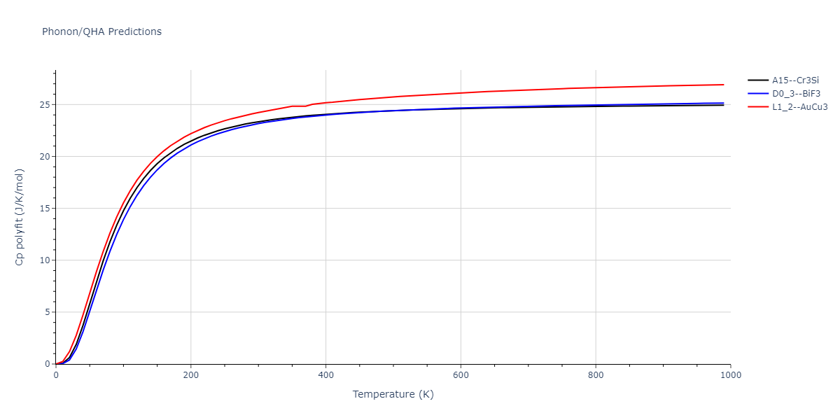 2008--Sa-I--Fe-Nb--LAMMPS--ipr1/phonon.Fe3Nb.Cp-poly.png