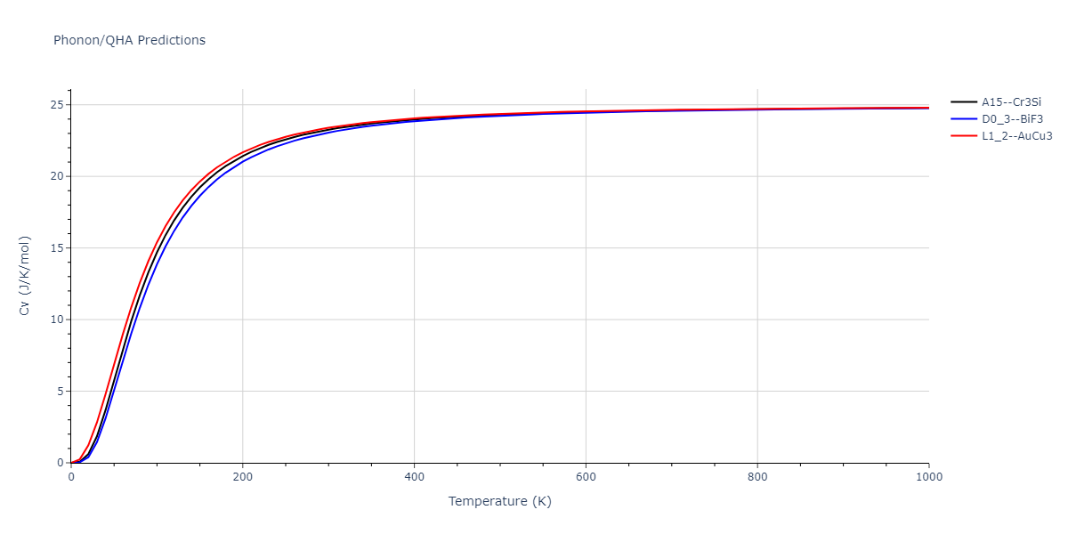 2008--Sa-I--Fe-Nb--LAMMPS--ipr1/phonon.Fe3Nb.Cv.png