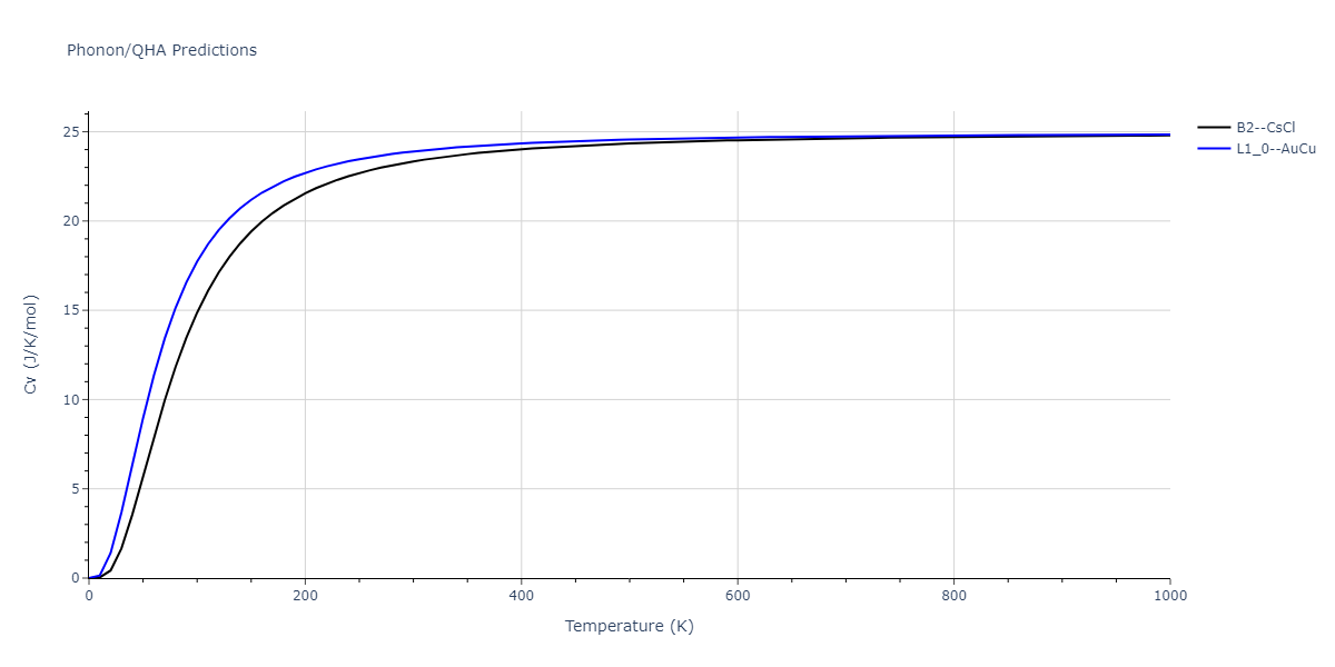 2008--Sa-I--Fe-Nb--LAMMPS--ipr1/phonon.FeNb.Cv.png