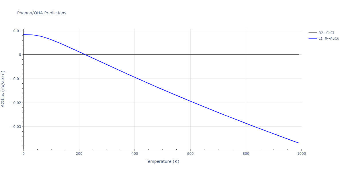 2008--Sa-I--Fe-Nb--LAMMPS--ipr1/phonon.FeNb.G.png