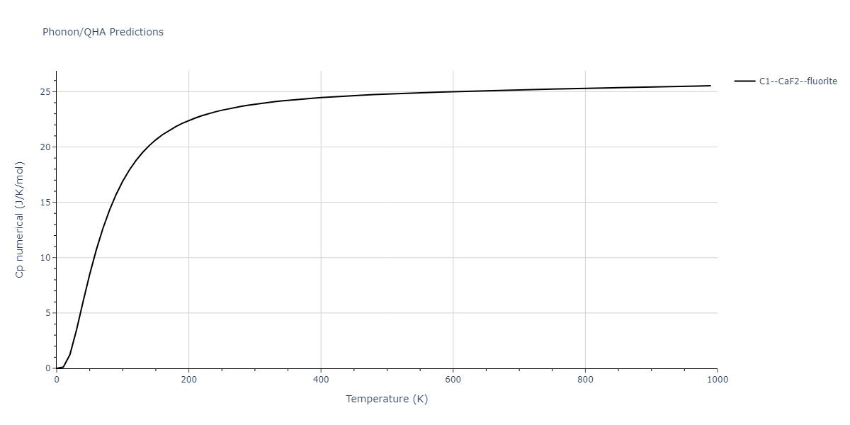 2008--Sa-I--Fe-Nb--LAMMPS--ipr1/phonon.FeNb2.Cp-num.png