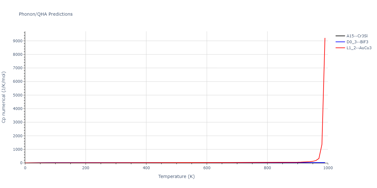 2008--Sa-I--Fe-Nb--LAMMPS--ipr1/phonon.FeNb3.Cp-num.png