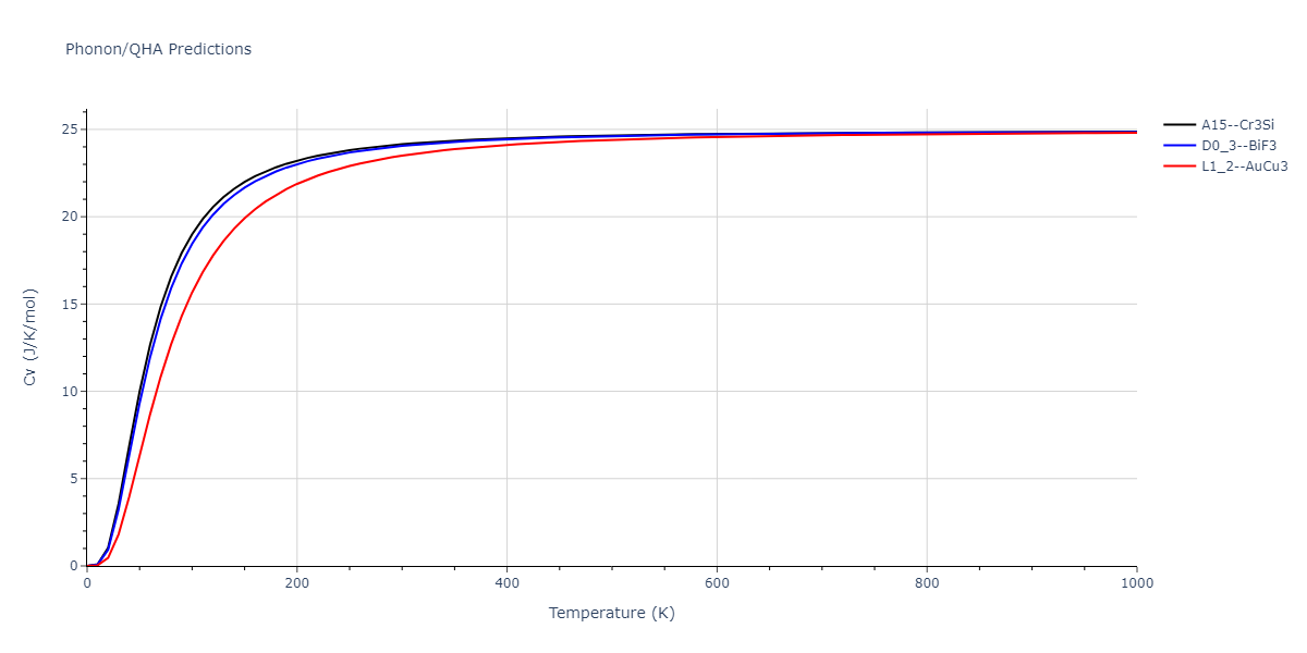 2008--Sa-I--Fe-Nb--LAMMPS--ipr1/phonon.FeNb3.Cv.png