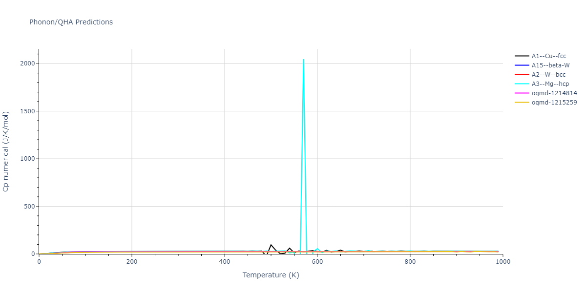 2008--Sa-I--Fe-Nb--LAMMPS--ipr1/phonon.Nb.Cp-num.png