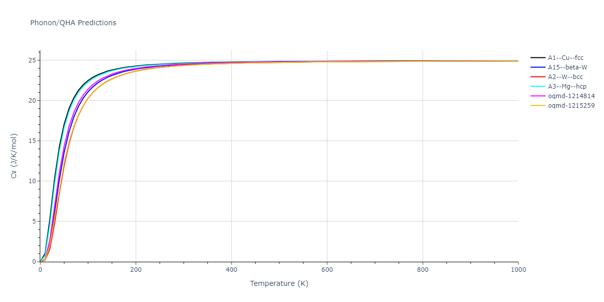 2008--Sa-I--Fe-Nb--LAMMPS--ipr1/phonon.Nb.Cv.png