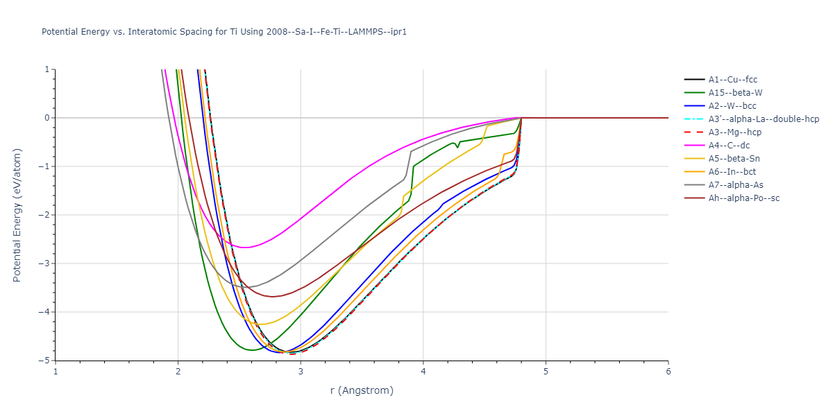 2008--Sa-I--Fe-Ti--LAMMPS--ipr1/EvsR.Ti