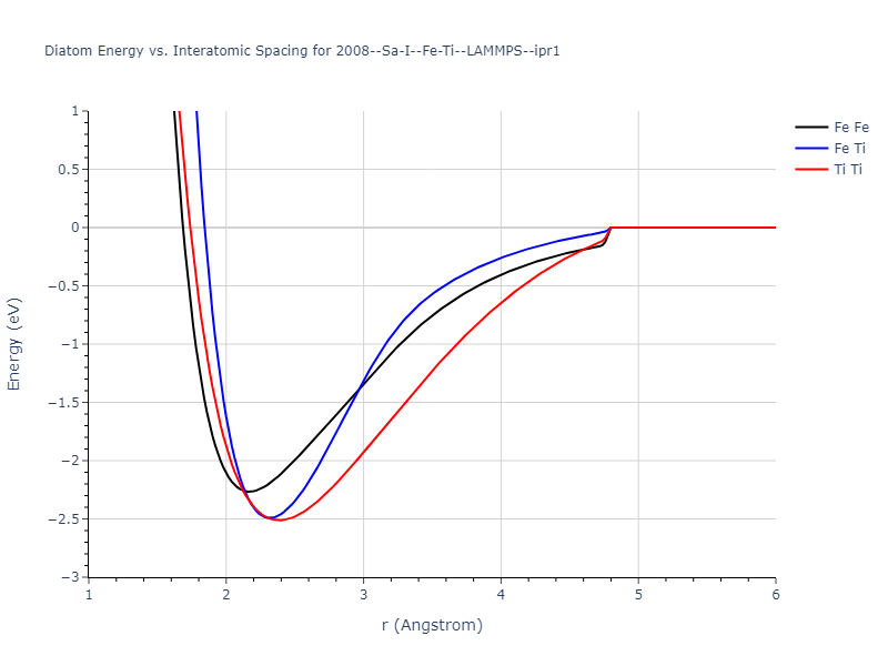 2008--Sa-I--Fe-Ti--LAMMPS--ipr1/diatom